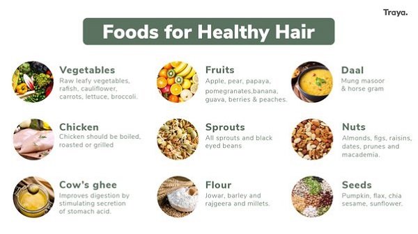 Nutrition for hair care